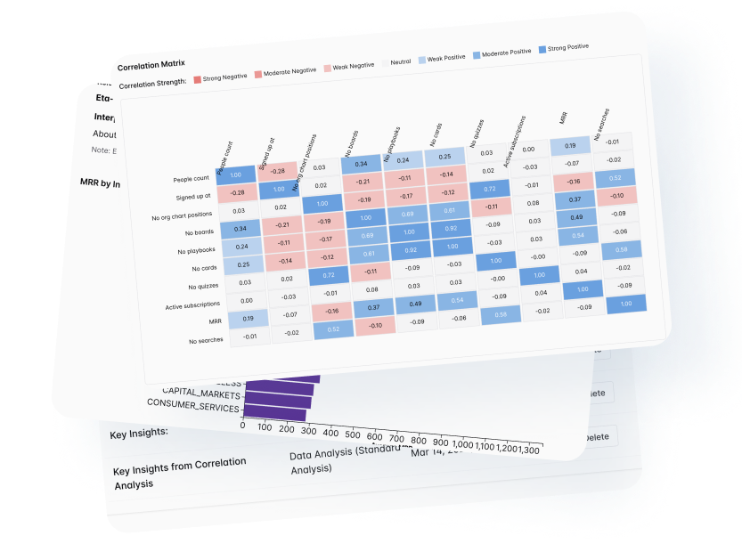 Analytics Dashboard
